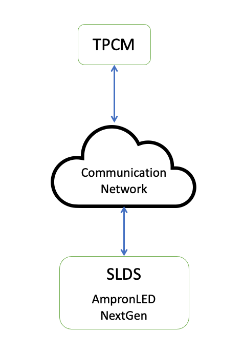 Ampron LED Communication Overview